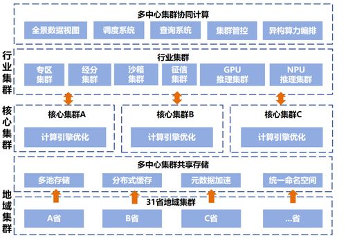 中国电信AI自研成果入选2023年版中央企业科技创新成果产品手册