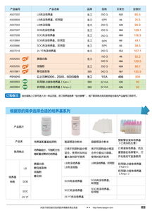 分子生物学甄选产品盛宴 生工生物助力生命科学研究