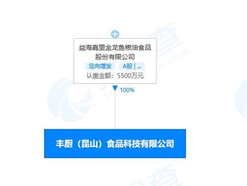 金龙鱼在昆山设立食品科技子公司，强化技术服务体系